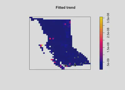 Figure 5: Model Fitting - Fitted Plot