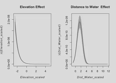 Figure 6: Individual Effect