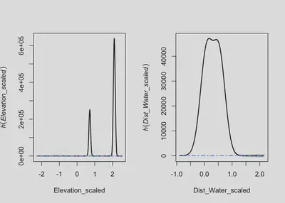 Figure 8: Residual Plot for GAM