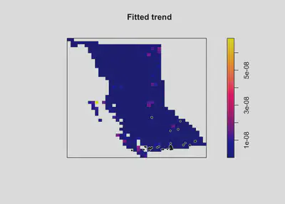 Figure 9: Model Fitting - GAM Fitted Plot